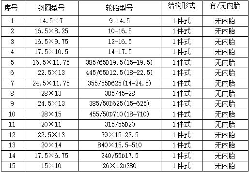 登高机车轮